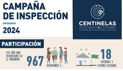 resultados campaña de inspección 2024