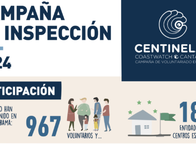 resultados campaña de inspección 2024