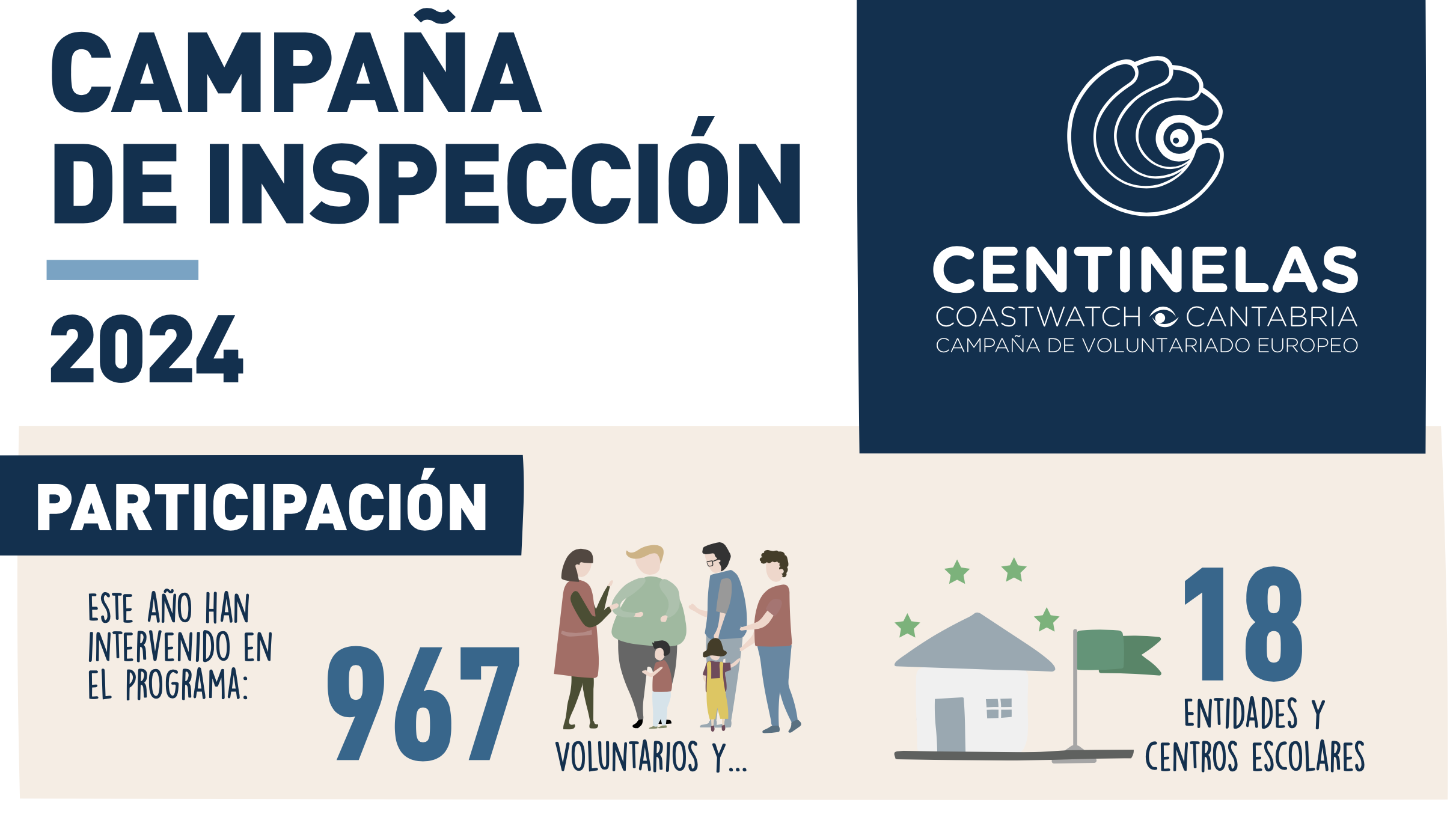 resultados campaña de inspección 2024